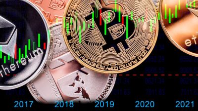 bitcoin e bolsa