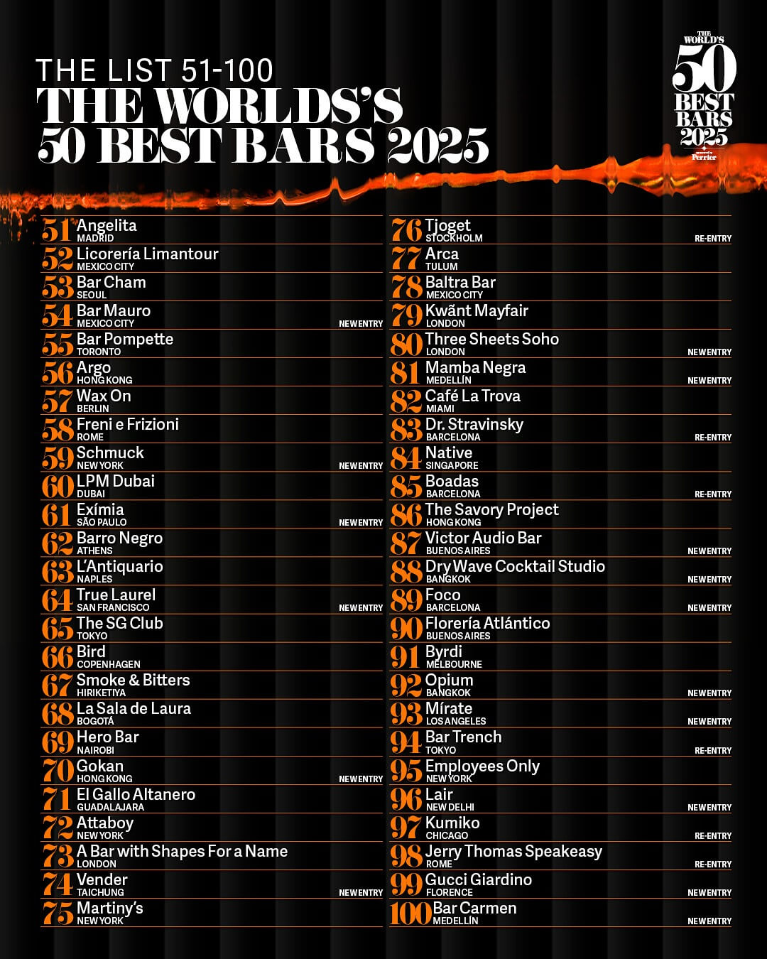 A lista estendida do The World's 50 Best Bars 2025