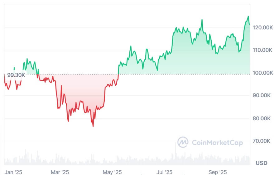 bitcoin btc eth ethereum criptomoedas cripto