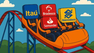 Os logos dos bancos Itaú Unibanco (ITUB4), Banco do Brasil (BBAS3), Bradesco (BBDC4) e Santander Brasil (SANB11) sentados em uma montanha-russa
