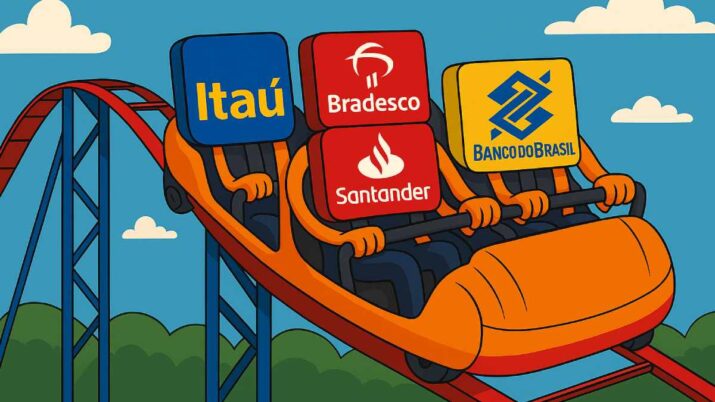 Os logos dos bancos Itaú Unibanco (ITUB4), Banco do Brasil (BBAS3), Bradesco (BBDC4) e Santander Brasil (SANB11) sentados em uma montanha-russa