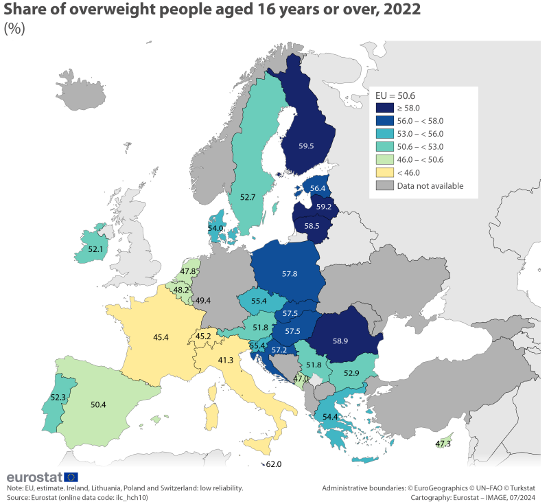 Itália apresenta menor índice de sobrepeso na Europa (41,3%) entre os cidadãos acima de 16 anos – Fonte: Eurostat 