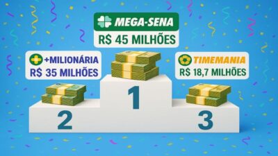 Pódio dos prêmios estimados para as loterias da Caixa neste início de semana.