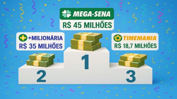 Pódio dos prêmios estimados para as loterias da Caixa neste início de semana.