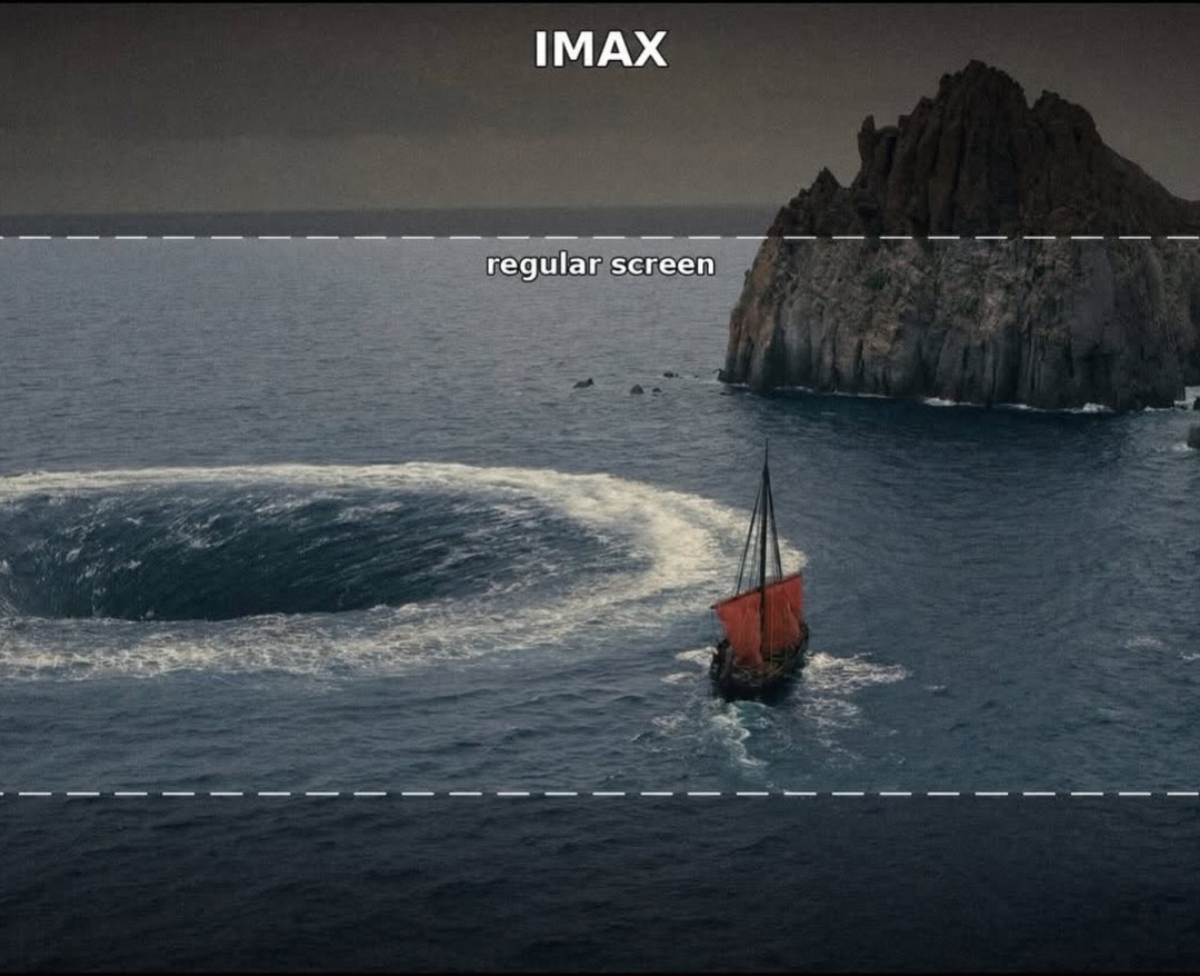 Diferença entre tela tradicional e tela do IMAX 