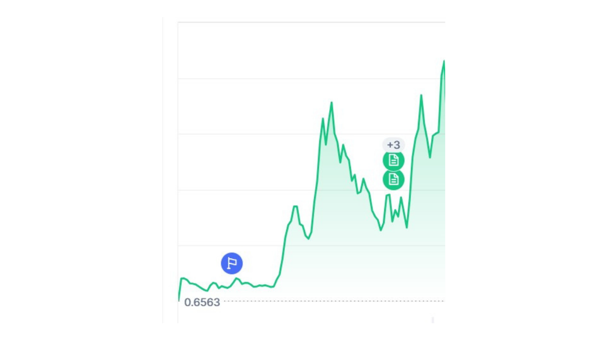 criptomoeda TAO nanocoins