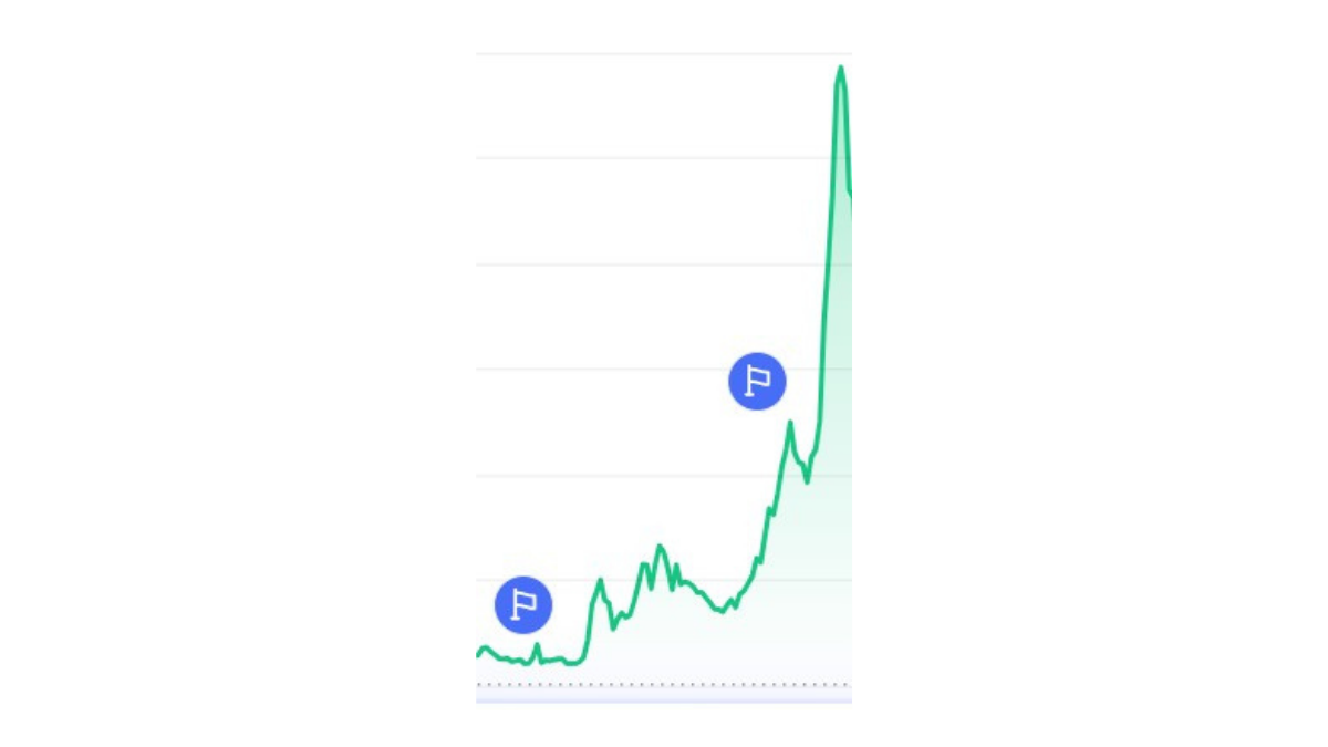 criptomoedas Render nanocoins