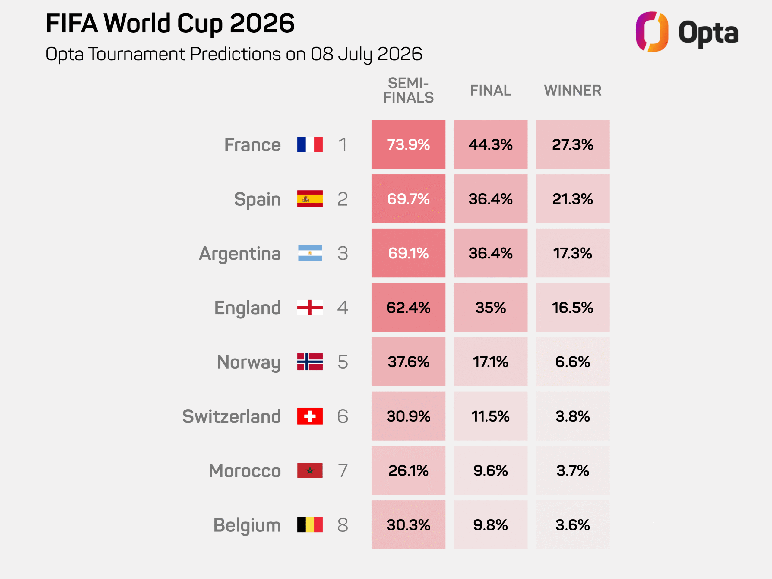 infográfico