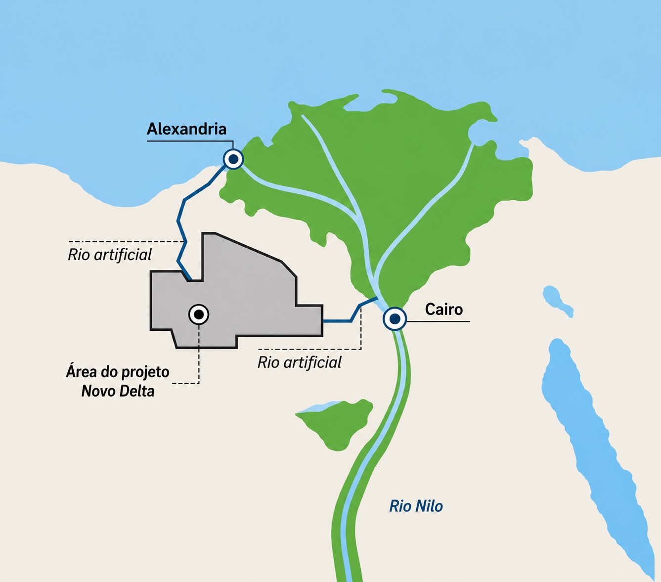 Projeto Egito rio Nilo Novo Delta