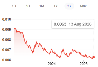 gráfico de 5 anos