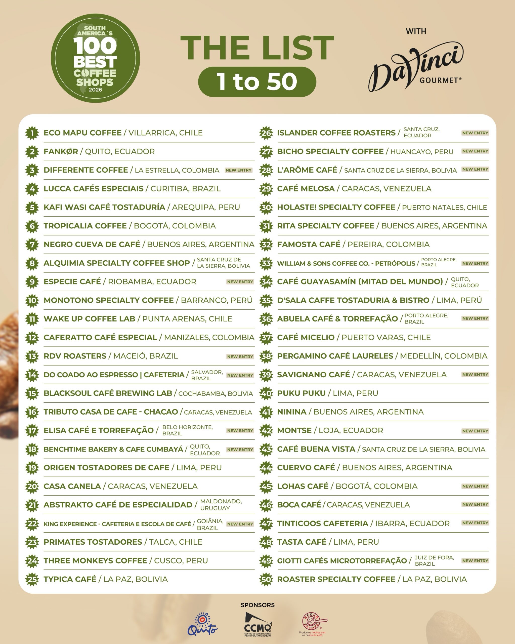 Rankins das melhores cafeterias da América do Sul