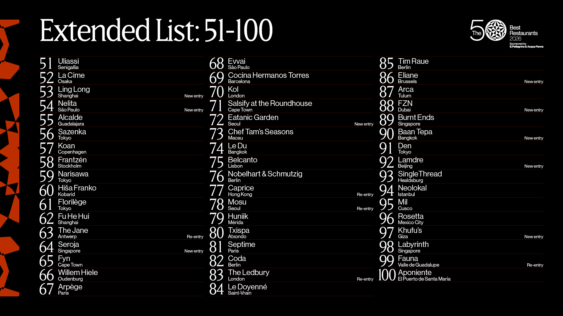 A lista estendida do The World's 50 Best - tabela com os 50 selecionados